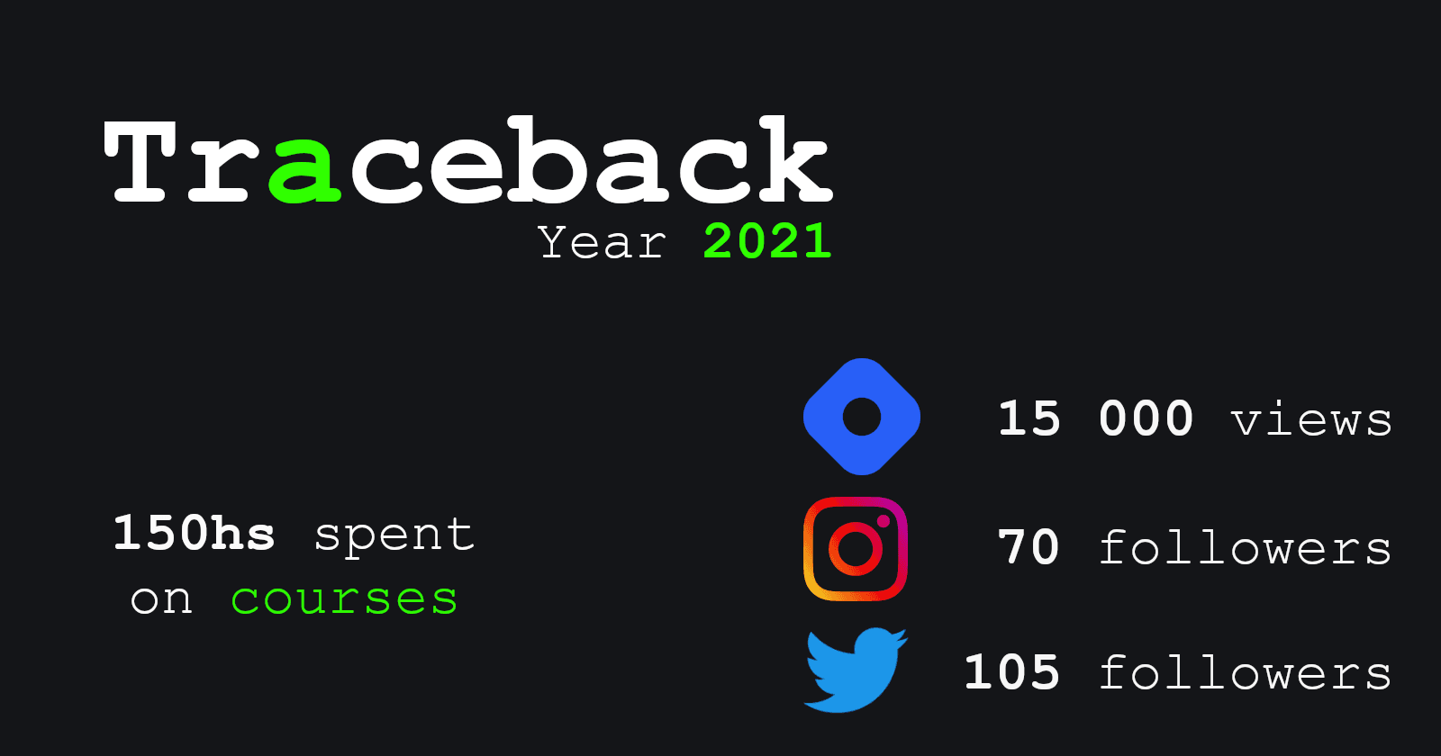 CyberEthical.Me Summary 2021