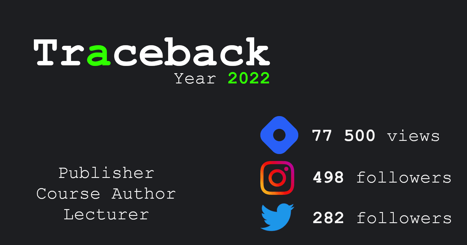 CyberEthical.Me Summary 2022
